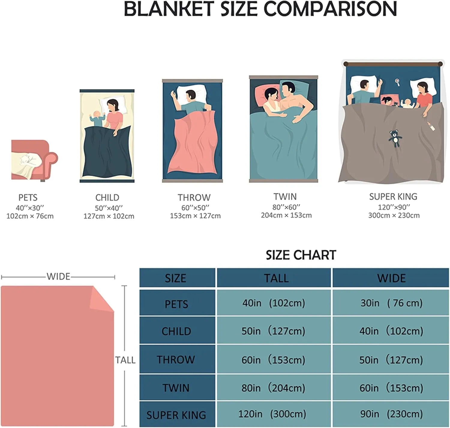 Airplane Throw Blanket, Airplane Gifts for Boys Girls Adults, Aircraft Throw, Plush Cozy Lightweight Flannel Quilts for Bedroom Sofa Couch Living Room Decoration, 40"x50" for Kids