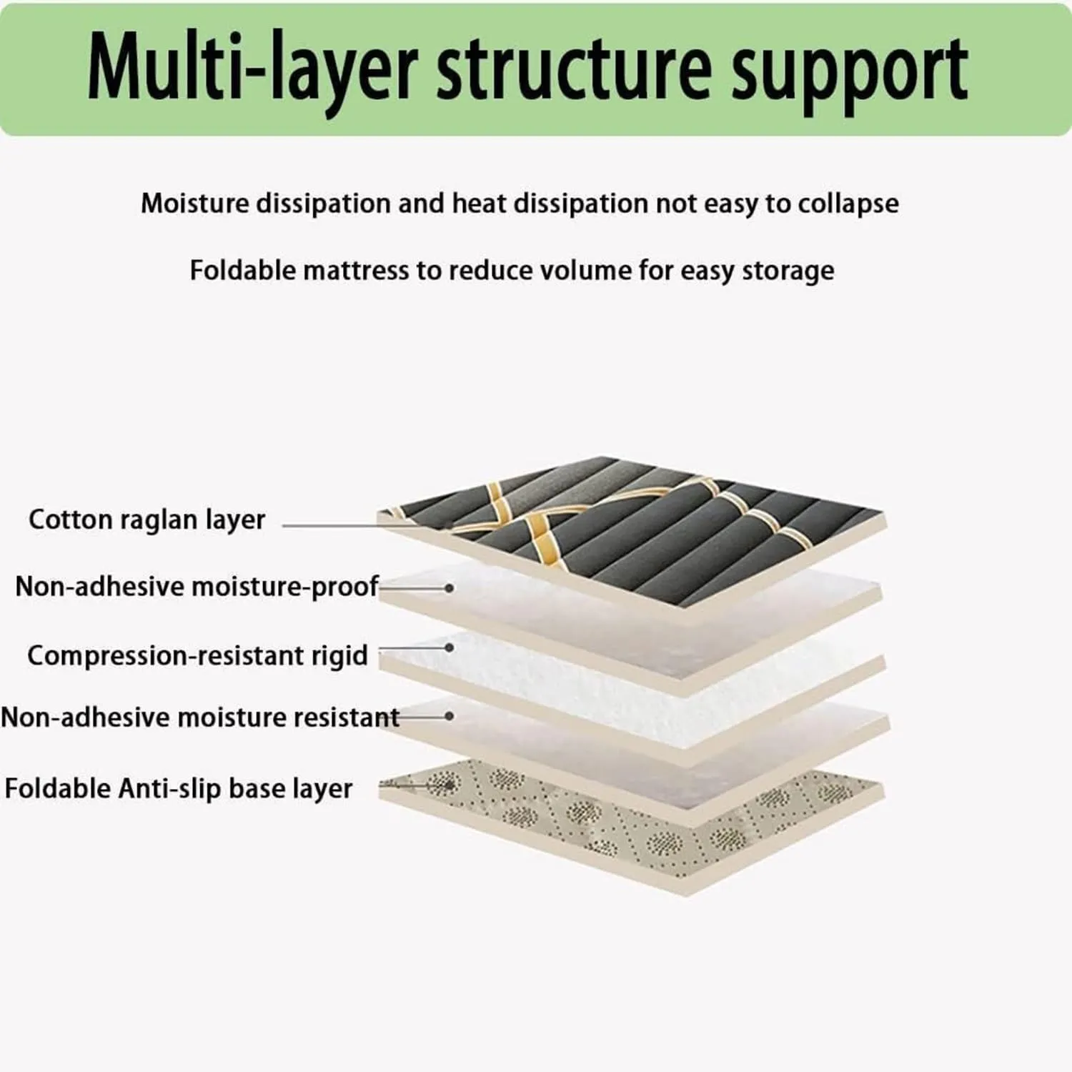 Portable Folding Student Mattress, Portable Student Mattress for Single Student Dormitory, Breathable Folding Floor Bed for Home use(Gray,150x200cm(59x79inch))
