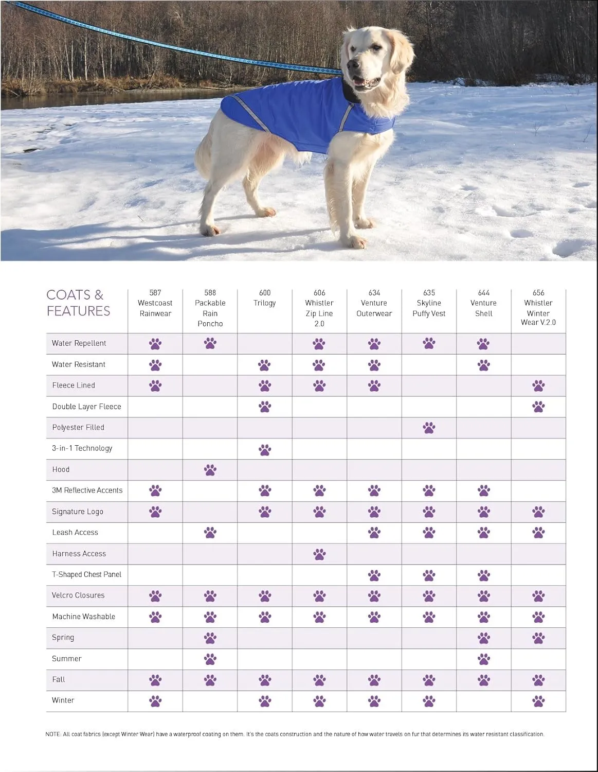 RC Pet Products Packable Dog Rain Poncho Sunshine - X Large