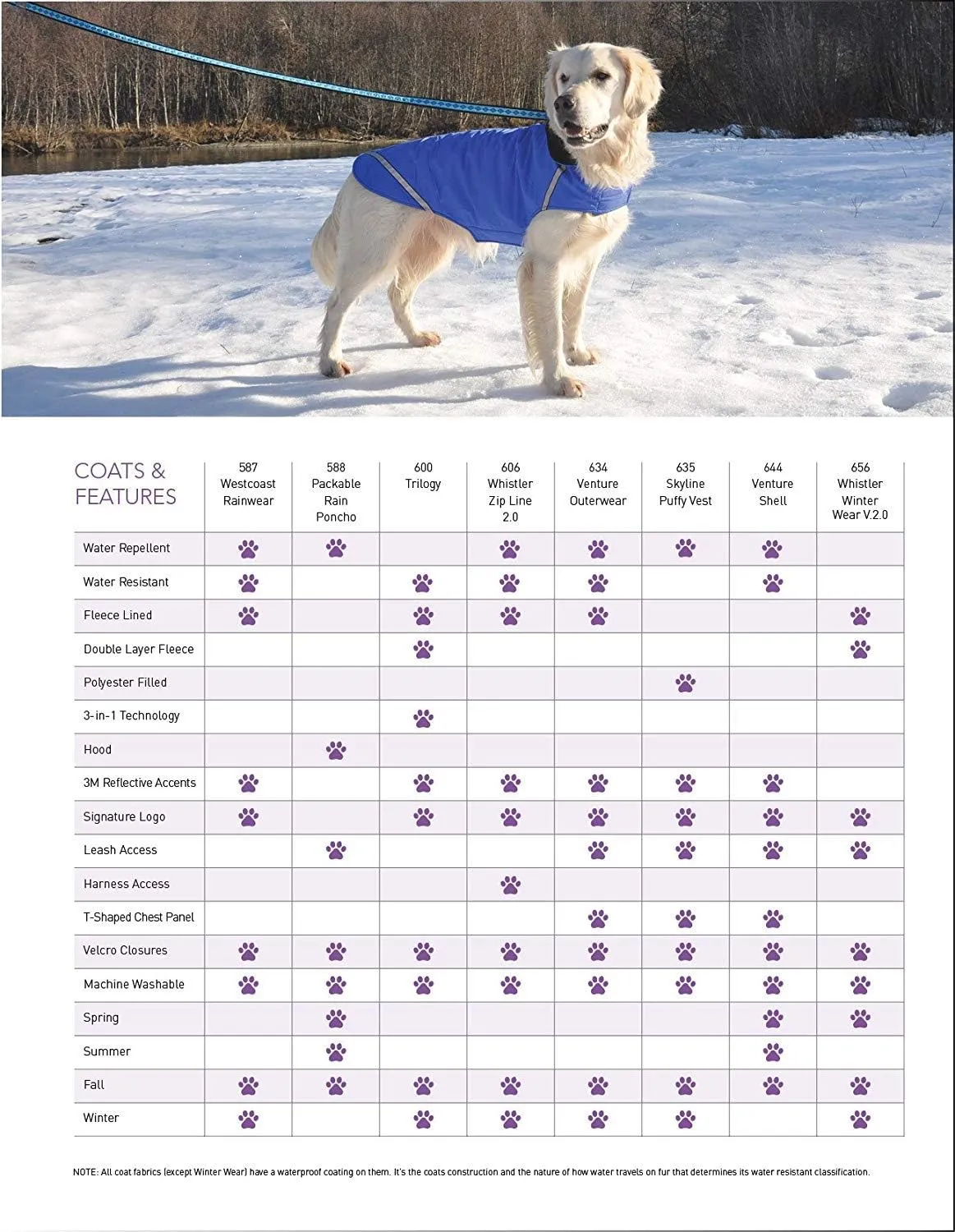 RC Pet Products Price Incorrect Cartoon pet coats, Rubber Ducky, XXL US