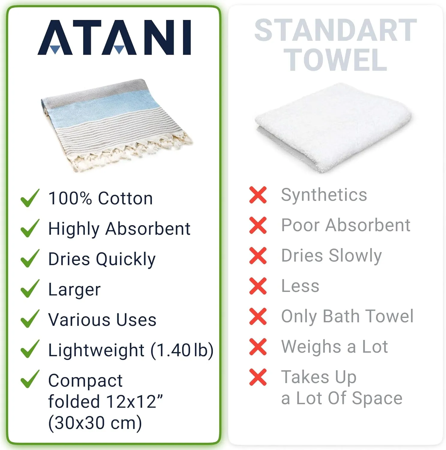Turkish Beach Towel (71x39 Inches), Converts to a Bag, Oversized 100% Cotton Bath Towels Lightweight Quick-Dry Beach Blanket for Travel, Picnic, Camping, Yoga and Pool(Grey x Turquise)