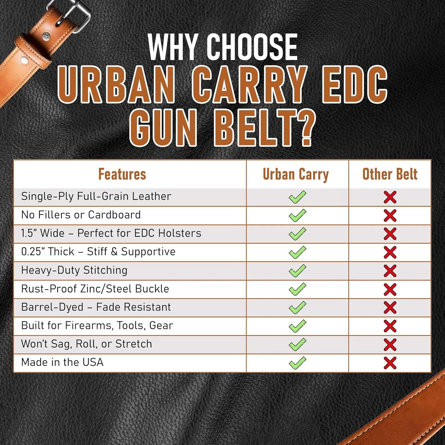 Urban Carry Premium EDC Belt - USA Made Bullhide Leather Concealed Carry Holster Belt | Single-Ply 1.5" Wide | Tactical CCW